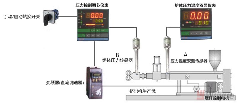 擠出機(jī)高溫熔體壓力傳感器圖解